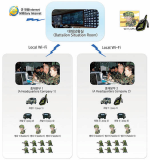 Mobile Video Phone Call and Positioning System On Wi-Fi  [Home Secu. Net. Co., Ltd.]