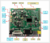 LCD Controller for Industrial Monitor (BM206 Series)