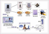 Home Auto & Network System [Home Secu. Net. Co., Ltd.]