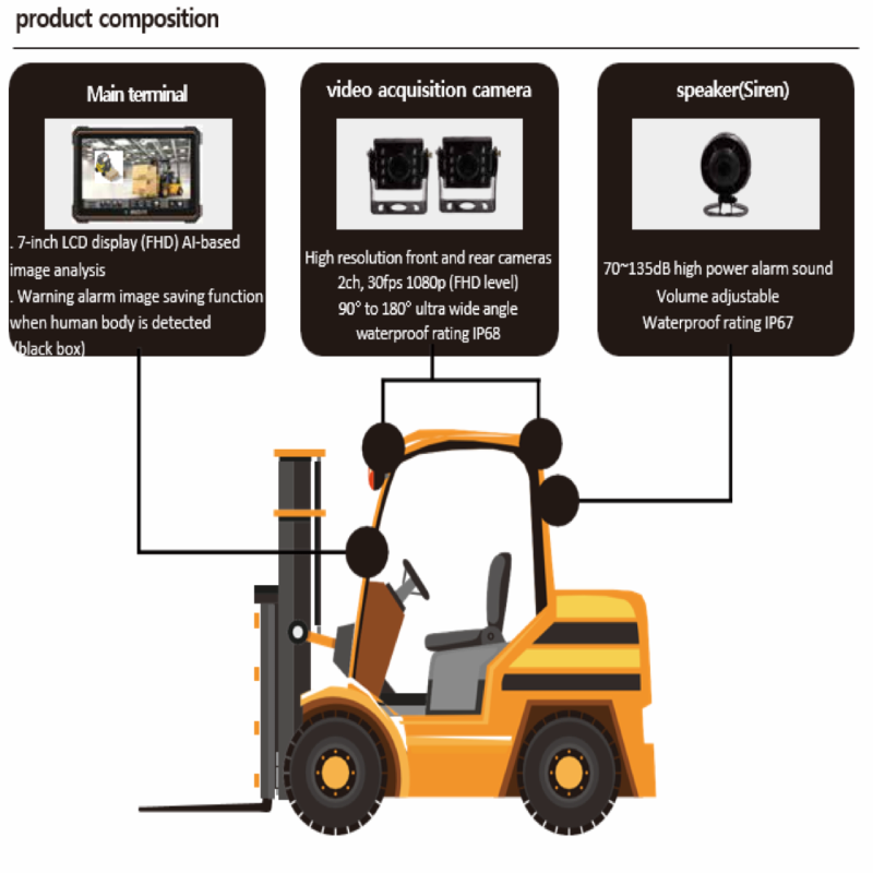 AI FORKLIFT SAFETY SYSTEM