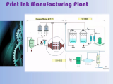 Printing Ink Manufacturing Plant