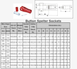 Crosby SB427 Button Spelter Socket
