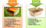 Nano-tech packing cardboard functionality box
