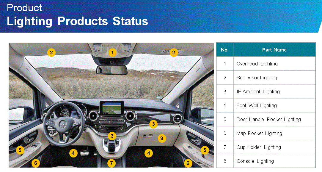 Interior Car Parts Wiring Diagram Symbols And Guide