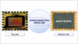 Image Sensor Chip -NeoPAC