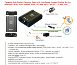 Wireless Portable Live Video/Audio Transmission System