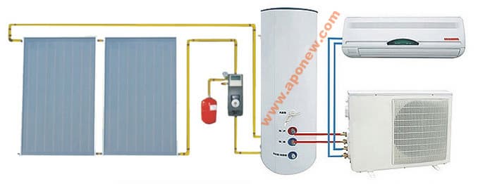 Double Solar Air Conditioner and Water Heater Systems with Heat Pump |  tradekorea