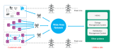 AMI_Advanced Metering Infrastructure_