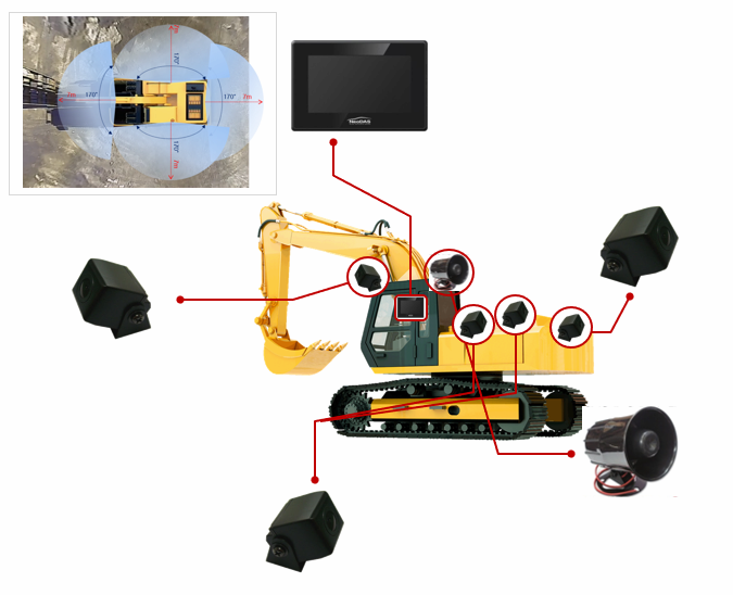 AI FORKLIFT SAFETY SYSTEM _ NeoDAS Q7