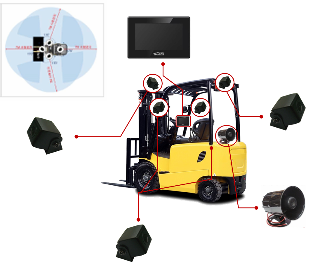 AI Forklift Safety System Q7