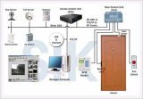Best Access Control System