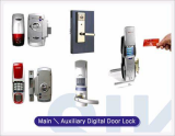 Battery-Powered Proximity Access Control Digital Door Lock