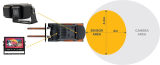 RC_06C_Integrated Radar Sensor and Camera Combo for blind spot human _ object detection