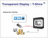 Transparent LCD Displays(Transparent LCD, LCD Displays)