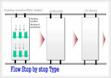 UV Coating System (Flow Moving Type)