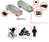 AI Camera Side _ Frontward Safety System__i9