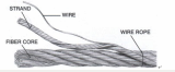 6X55WS+FC 6X55WS+IWR STEEL WIRE ROPE