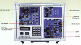 Integrated Embedded/USN/RFID Communication Training Kit