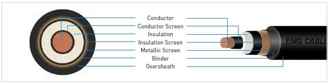 XLPE Insulated Unarmoured Cable (XLPE/PVC)