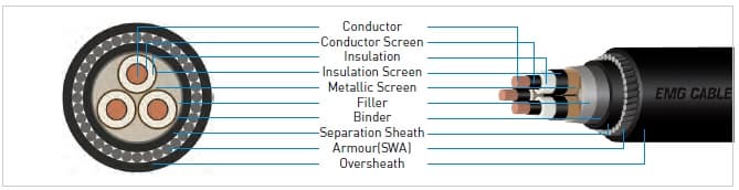 XLPE Insulated Unarmoured Cable (XLPE/PVC)