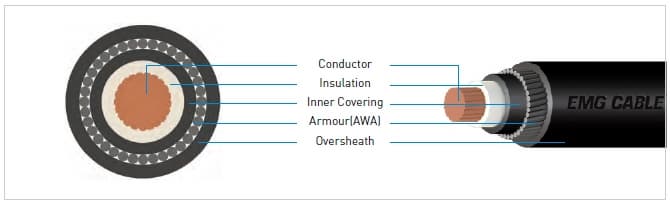 XLPE Insulated Unarmoured Cable (XLPE/PVC)