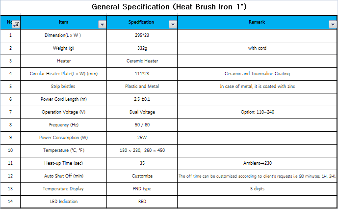 Specification (DHI-Heat Brush Iron)