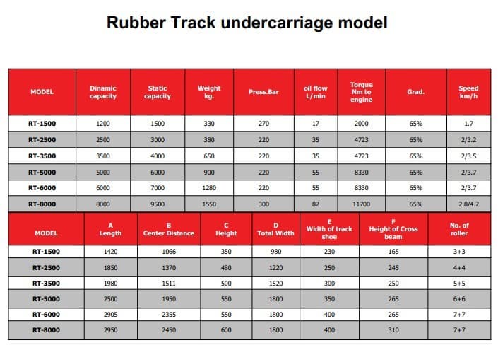 rubber track undercarriage model