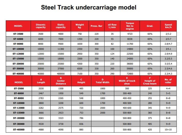 steel track undercarriage model