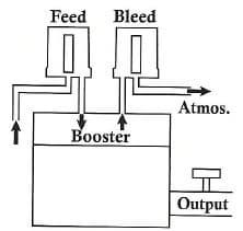  Electro-Pneumatic Transducers
