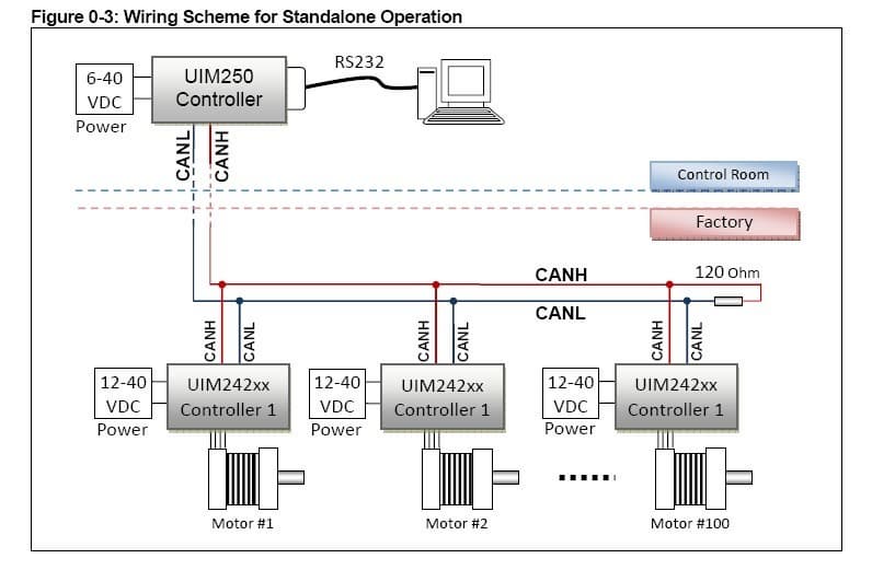 can bus network for UIM242 programmable stepper motor controller