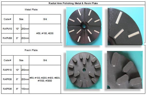 Metal Plate & Resin Plate for Radial Arm Polishing Machine available screws and velcro backed 