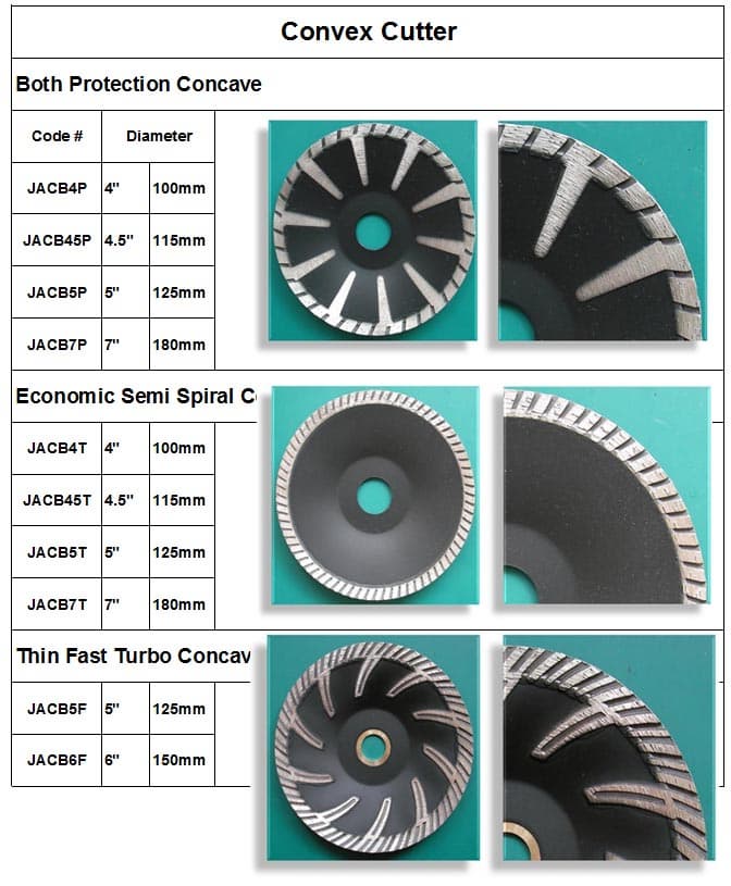 Concave - Contour, Convex - Blades metal segment both side protection concave, economic semi sprial concave, thin fast turbo concave blades made in Korea guarantees consistent high quality.