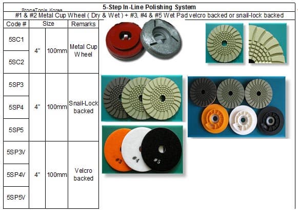 5-Step In-Line Polishing System #1 & #2 Metal Cup Wheel ( Dry & Wet ) + #3, #4 & #5 Wet Pad velcro backed or snail-lock backed