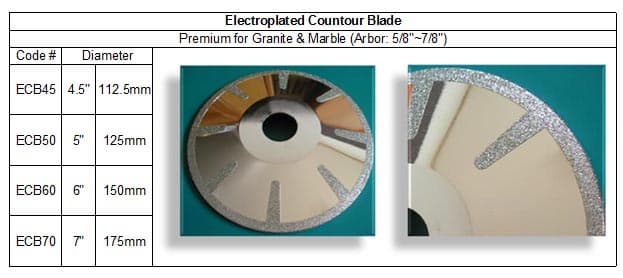 Electroplated Contour Convex Concave Blade