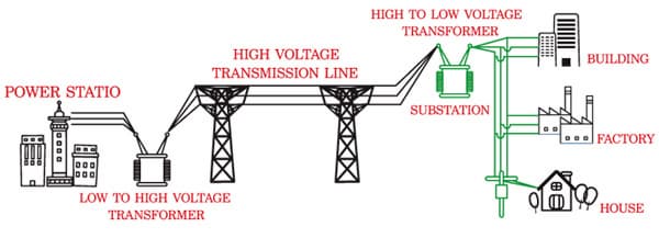 Transmission Diagram