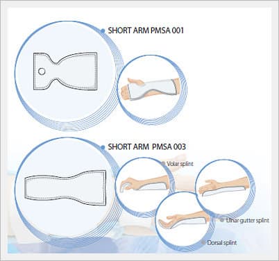 Pre Mold Splint - SHORT ARM