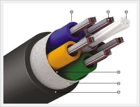 Ribbon Fiber Optic Cable, Ribbon Cable
