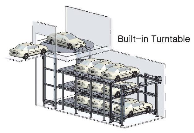 Automatic Parking Systems