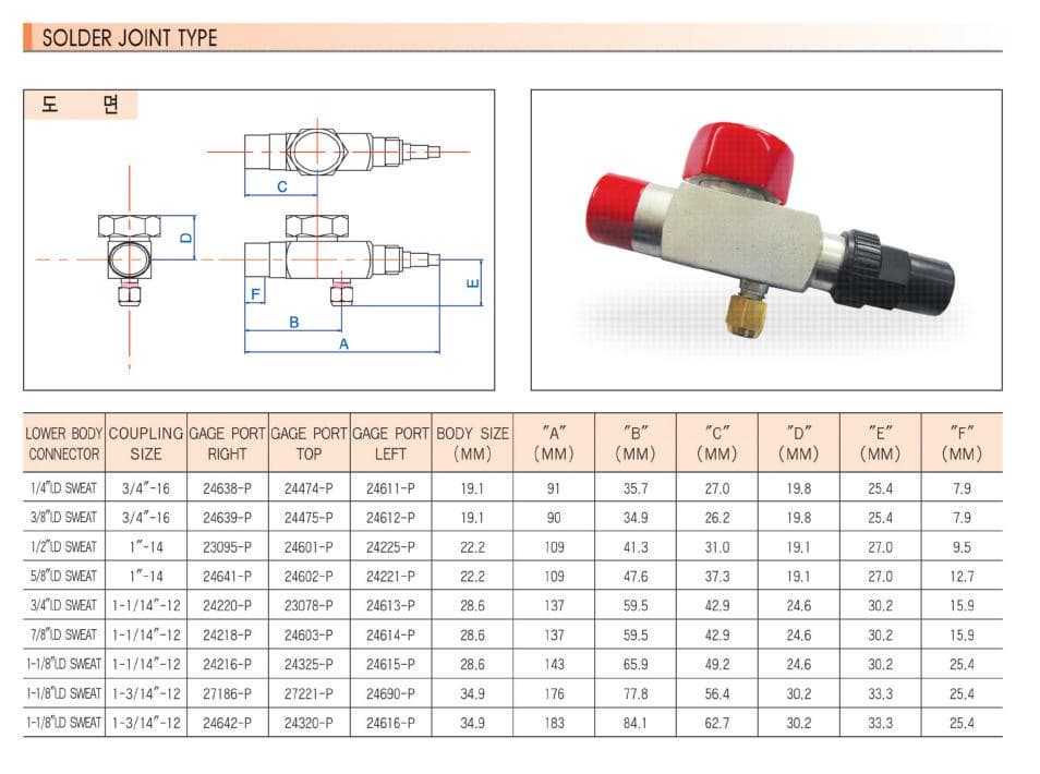 Rotalock Valve