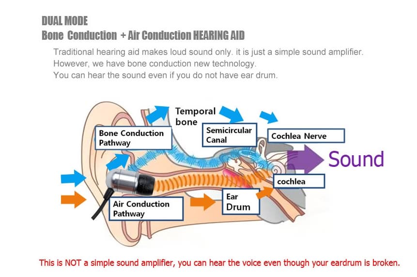Hearing aid_Dual Mode Bone Conduction Earbuds | tradekorea