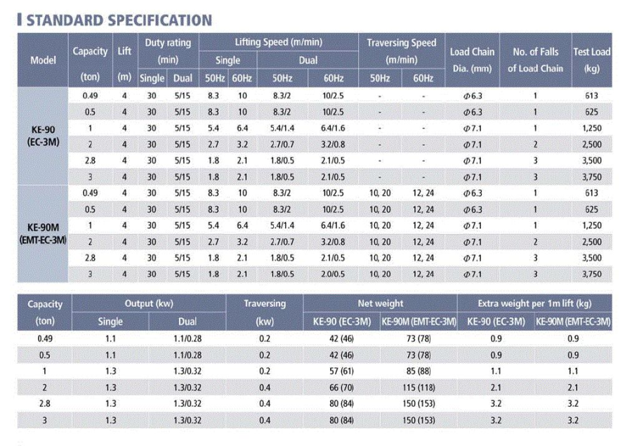 Kukdong Electric Chain Hoist KE-90 Type(id:9215538) Product details ...