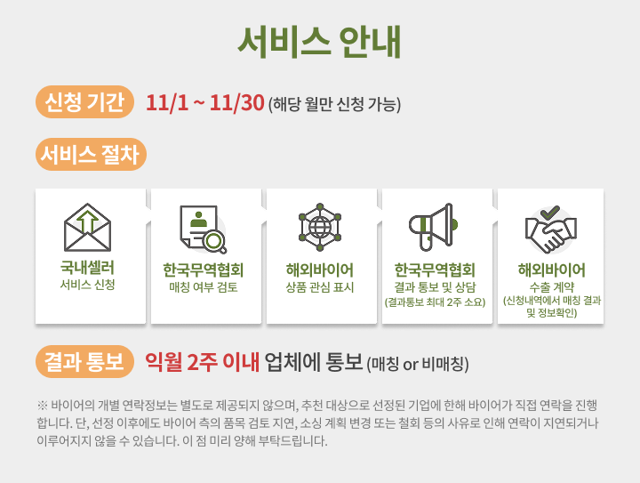 
                                                    서비스 안내
                                                    신청기간 11/1~11/30 (해당 월만 신청 가능)
                                                    서비스절차 
                                                    국내셀러 서비스신청 > 한국무역협회 매칭여부검토 > 해외바이어 상품관심표시 > 한국무역협회 결과 통보 및 상담(결과통보 최대 2주 소요) > 해외바이어 수출계약(신청내역에서 매칭 결과 및 정보확인)
                                                    결과 통보 익월 2주 이내 업체에 통보(매칭or비매칭)
                                                    ※ 바이어의 개별 연락정보는 별도로 제공되지 않으며,
                                                    추천 대상으로 선정된 기업에 한해 바이어가 직접 연락을 진행합니다.
                                                    단, 선정 이후에도 바이어 측의 품목 검토 지연, 소싱 계획 변경 또는 철회 등의 사유로 인해 연락이 지연되거나
                                                    이루어지지 않을 수 있습니다. 이 점 미리 양해 부탁드립니다.
                                                    