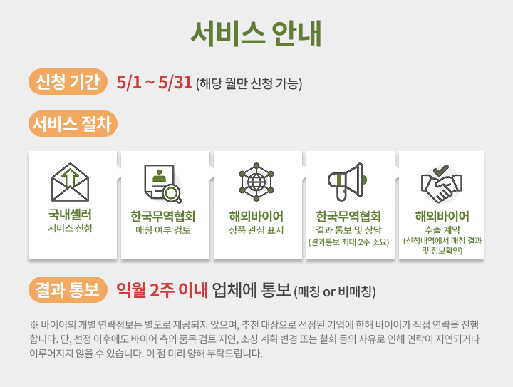 
                                                    서비스 안내
                                                    신청기간 5/1~5/31 (해당 월만 신청 가능)
                                                    서비스절차 
                                                    국내셀러 서비스신청 > 한국무역협회 매칭여부검토 > 해외바이어 상품관심표시 > 한국무역협회 결과 통보 및 상담(결과통보 최대 2주 소요) > 해외바이어 수출계약(신청내역에서 매칭 결과 및 정보확인)
                                                    결과 통보 익월 2주 이내 업체에 통보(매칭or비매칭)
                                                    ※ 바이어의 개별 연락정보는 별도로 제공되지 않으며,
                                                    추천 대상으로 선정된 기업에 한해 바이어가 직접 연락을 진행합니다.
                                                    단, 선정 이후에도 바이어 측의 품목 검토 지연, 소싱 계획 변경 또는 철회 등의 사유로 인해 연락이 지연되거나
                                                    이루어지지 않을 수 있습니다. 이 점 미리 양해 부탁드립니다.
                                                    