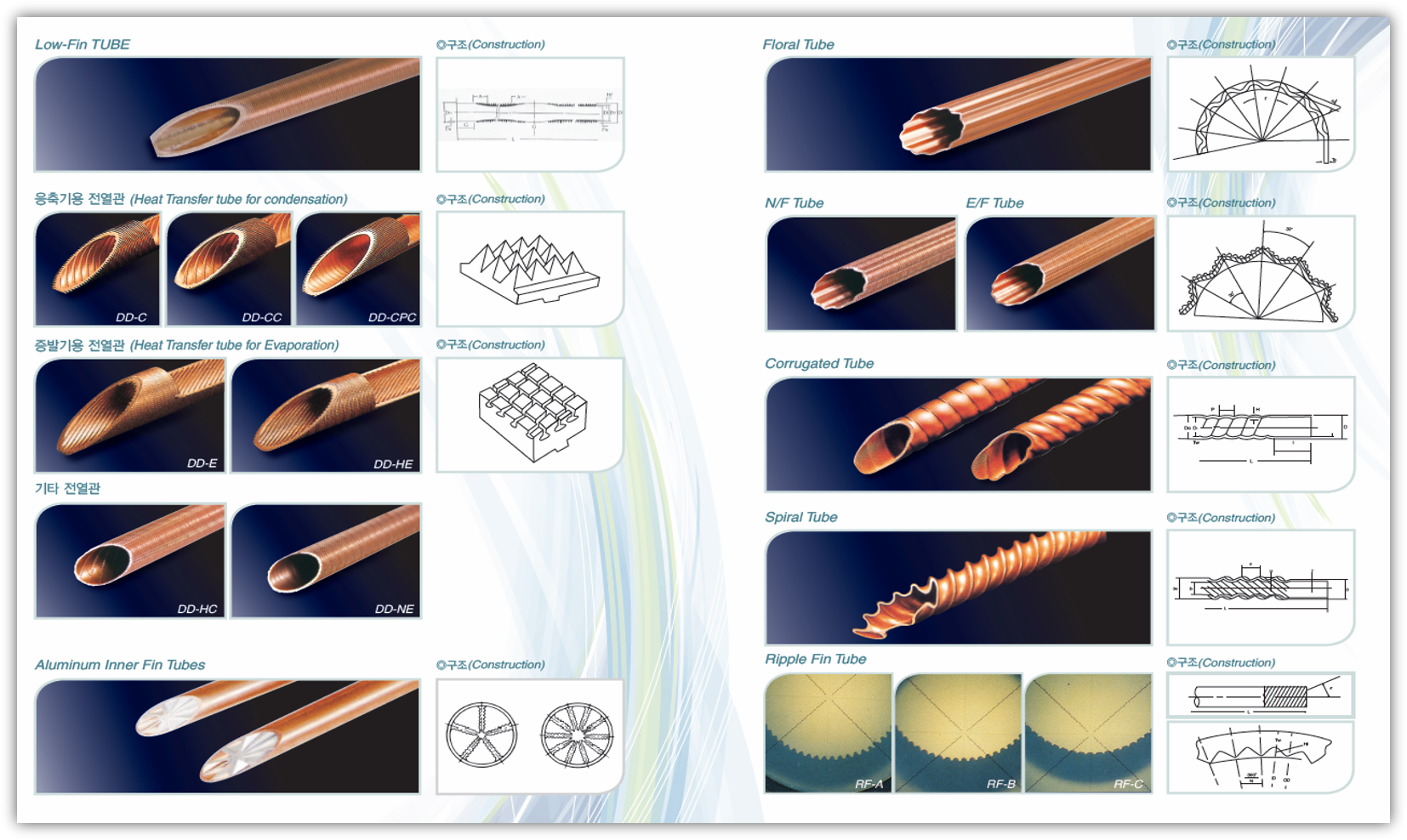 Finned Tubes