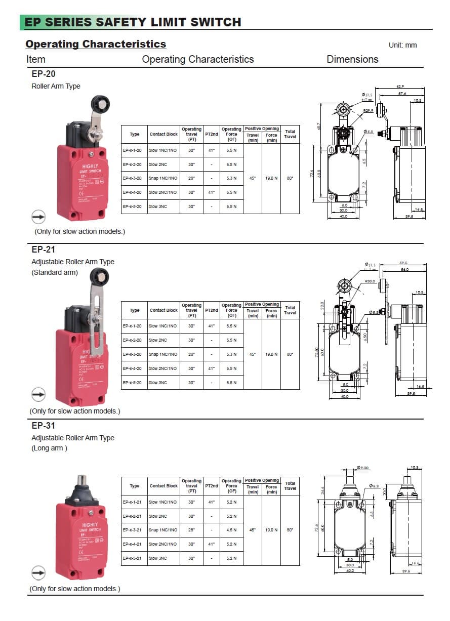 EP SERIES SAFETY LIMIT SWITCH | tradekorea