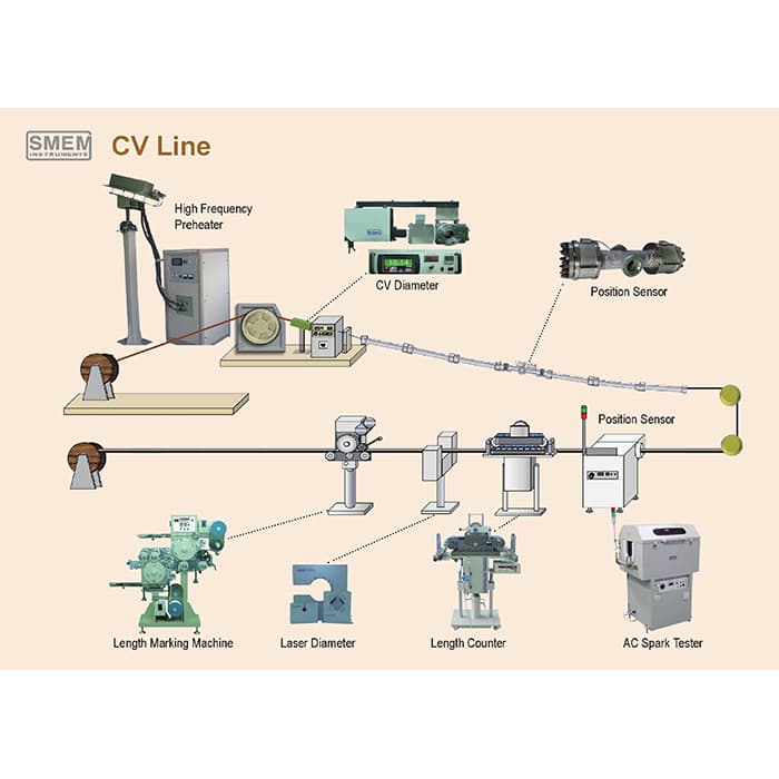 Cable Extruder Line_ CV line