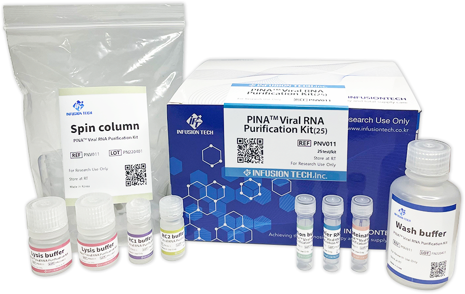 PINA_ Viral RNA Purification Kit