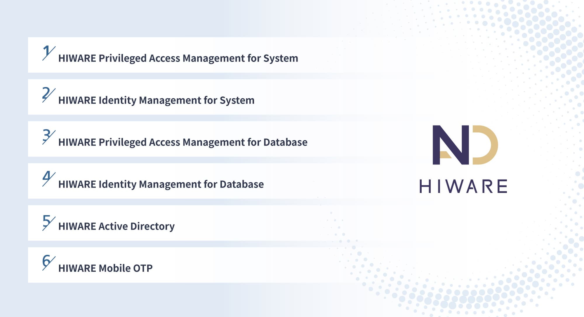 HIWARE Privileged Access Management Solution