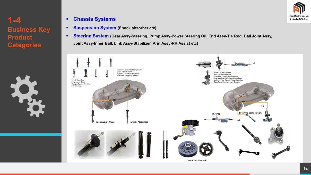 Shock absorber_Steering Gear_Drive Shaft_Suspension_Brake _Air Conditioning System_Starter Motor etc