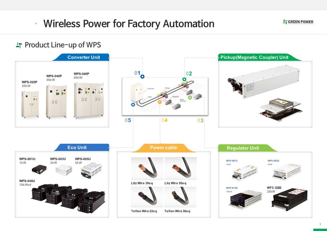 Wireless Power Supplies for Factory Automation